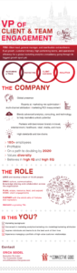 Infographic - VP of Client & Team Engagement - NYC