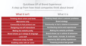 Quickbase VP of Brand Experience: What it isn't and what it is