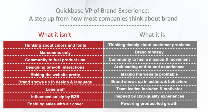 Quickbase VP of Brand Experience: What it isn't and what it is