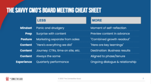 Savvy CMO's Board Meeting Cheat Sheet